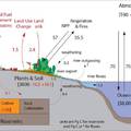 The Global Carbon Budget