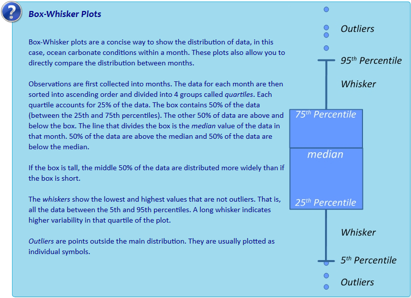 box-whisker-plot-definition