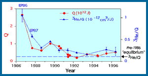 graph of hydrothermal heat inventory, click for full size