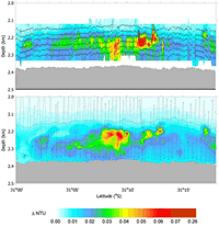 DSL vs. CTD tow-yo comparison plume mapping image