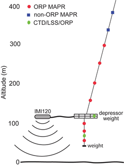 MAPR array schematic