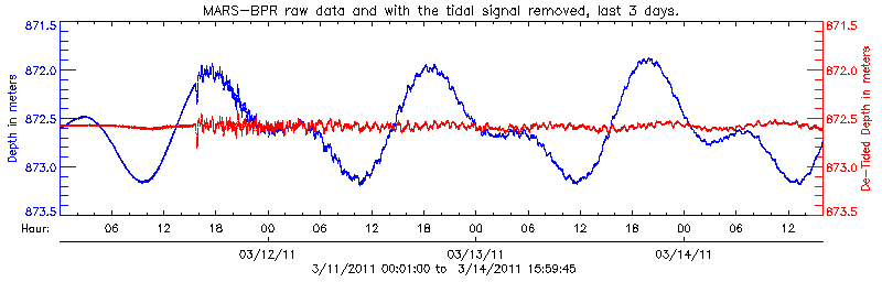 Honshu BPR graph