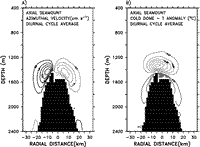 image of model results