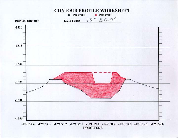 completed profile worksheet #1