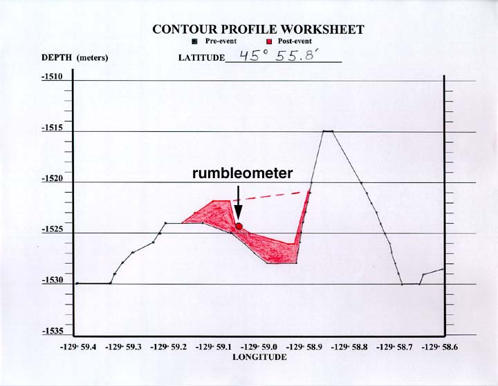 completed profile worksheet #3