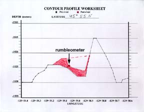 completed profile worksheet #3