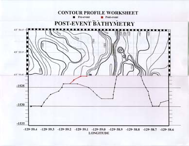 illustration of plotting on worksheet