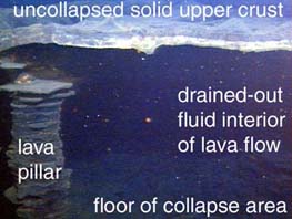 photo of edge of collapse