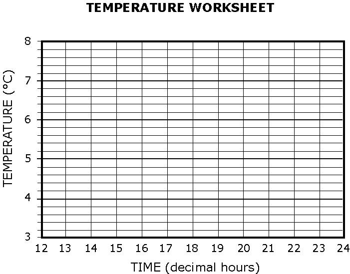 temperature worksheet