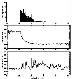 graphs