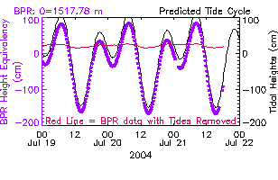 Daily BPR plot