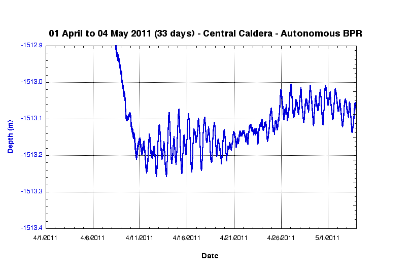 Plot of NANO-BPR data