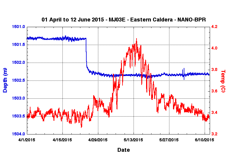 NANO-BPR data plot