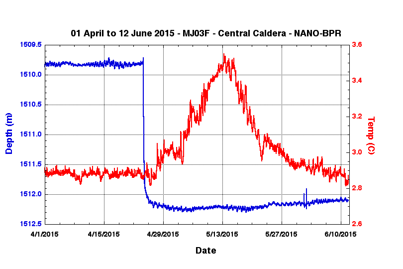 Plot of NANO-BPR data