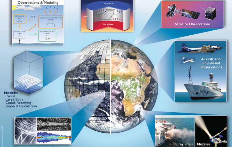 Earth image, photos of lab facilities, field experiments and modeling diagrams