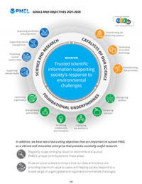 Strategic Plan infographic