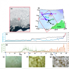 Map of the Chukchi Sea showing the track of a float as well as graphs of increasing temperature and chlorophyll concentration increasing from May to June with cloudy brown/green and clear images of under the ice. 