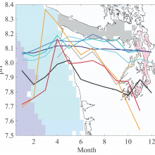 Monthly average pH for Washington's marine waters